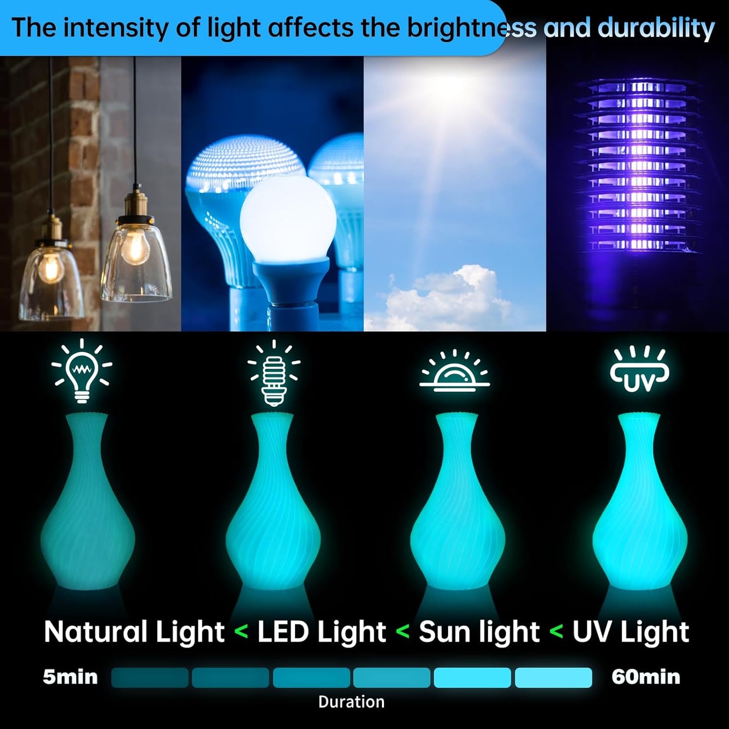 3D Filament PETG: Glow in The Dark - 1.75mm - 1KG for 3D Printing