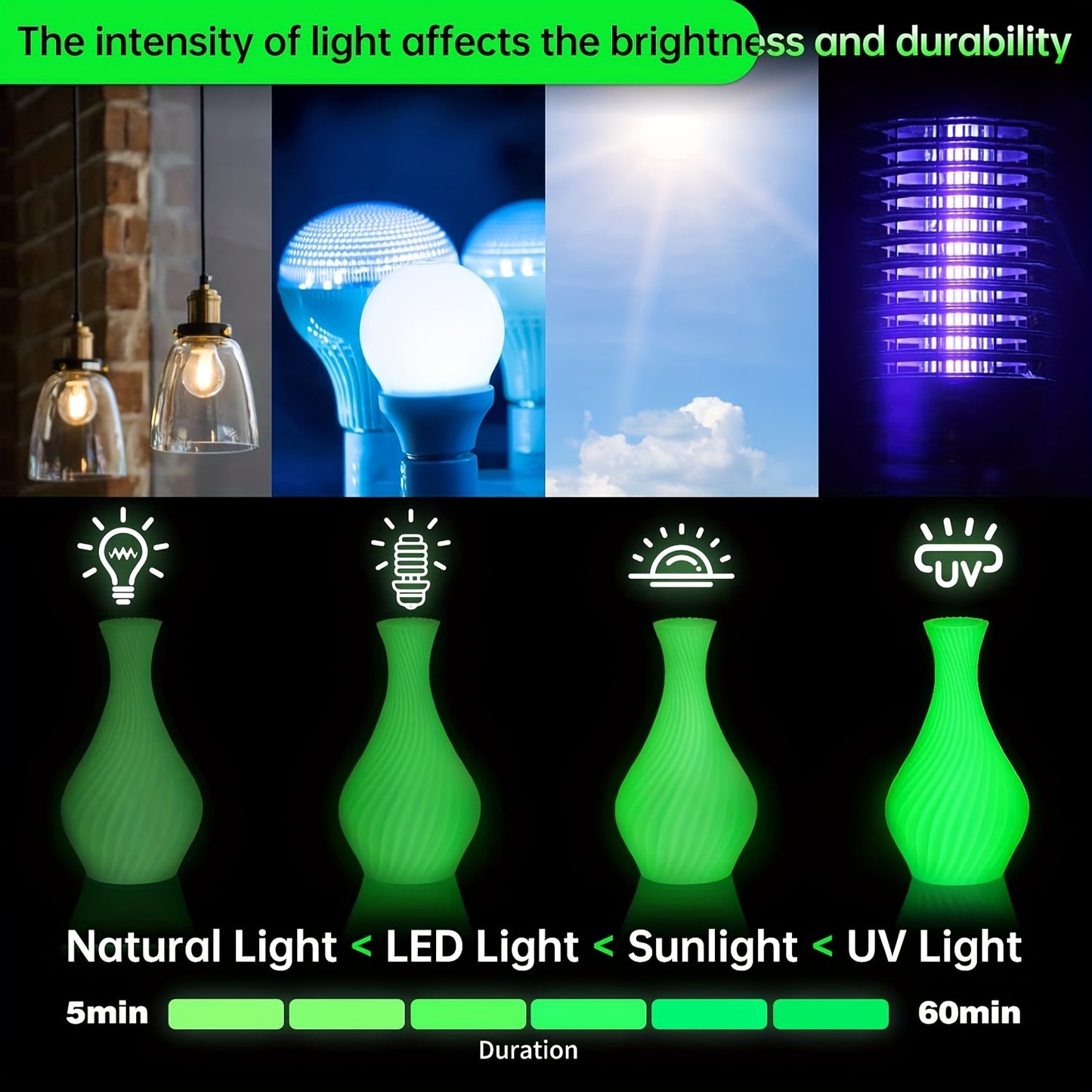 PLA Luminous 3D Printer Filament - Glow in the Dark, 200g